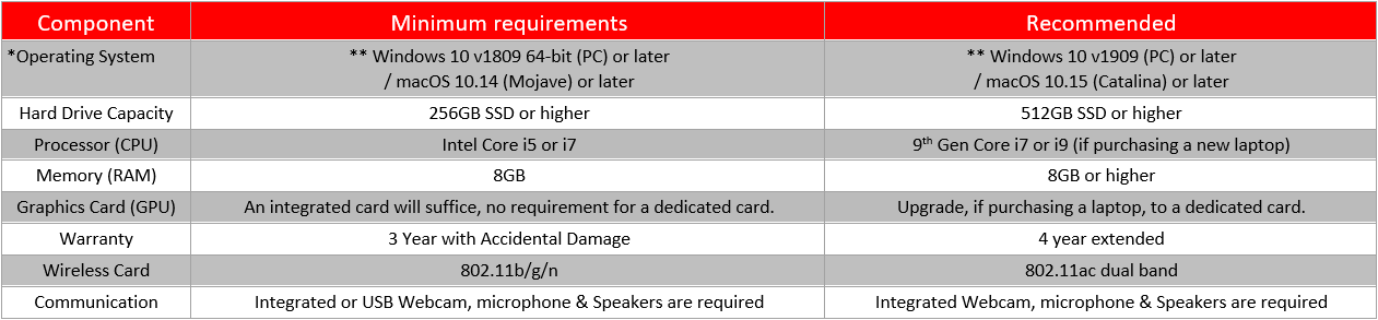 computing-requirements-school-of-dentistry