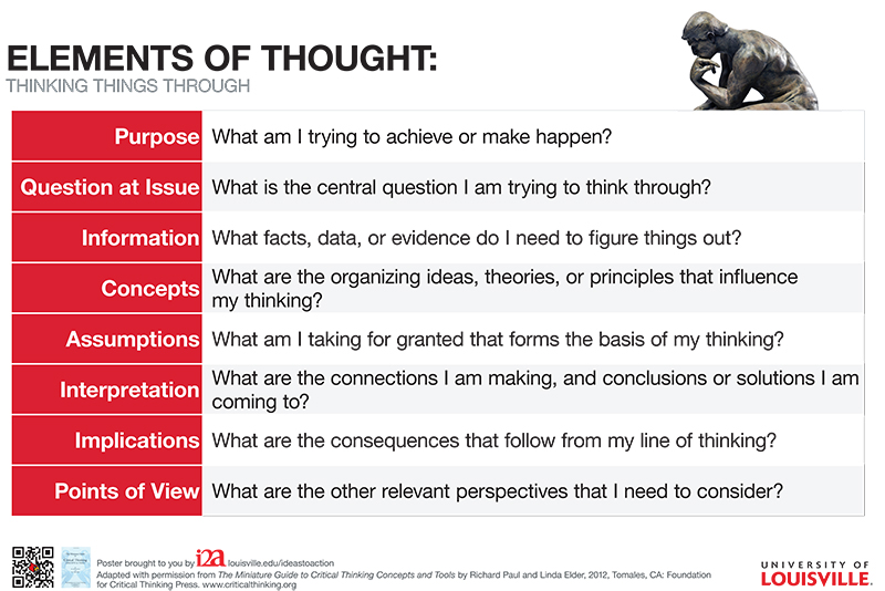 four principles of critical thinking