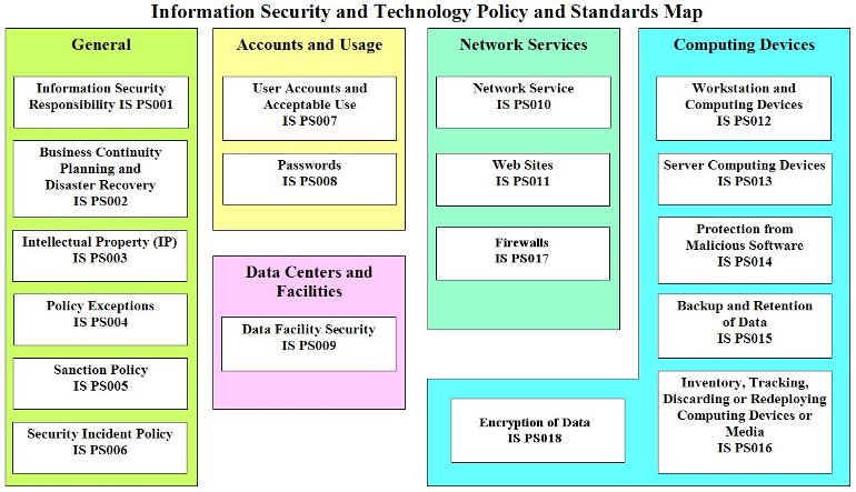 policies-and-standards-overview-information-security-office