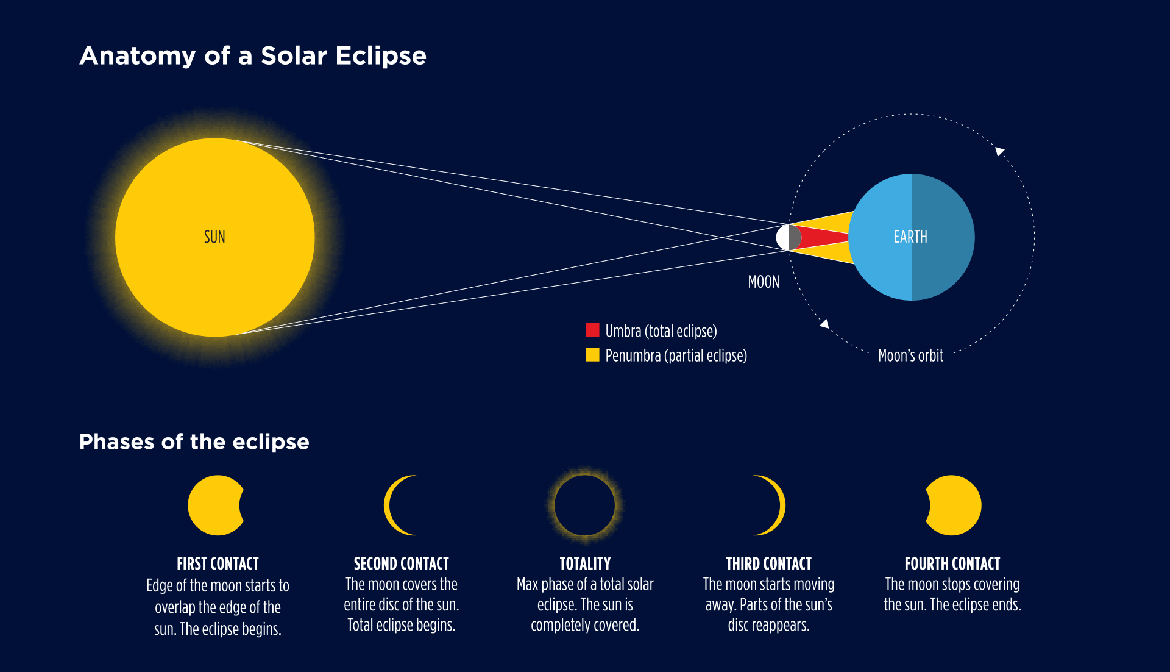 Eclipse_graphic1