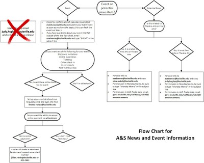 A&S Flow Chart - News and Events