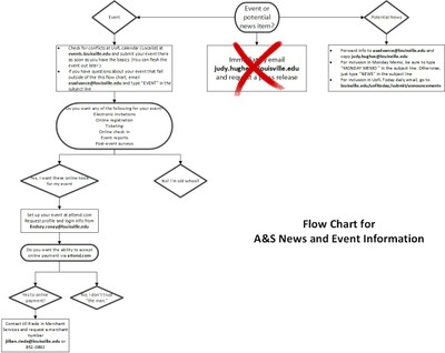 A&S Flow Chart - News and Events2