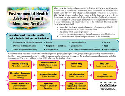 P30 Pilot Timeline and Council Roles