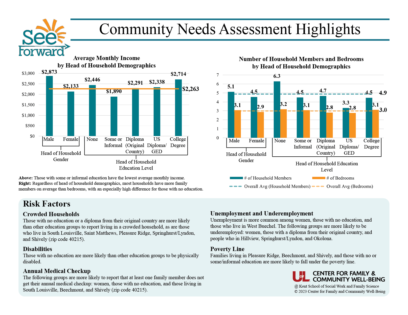 First page of the community needs assessment from October