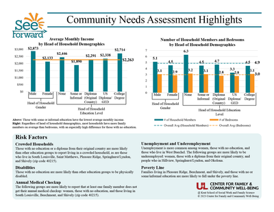 See Forward Needs Assessment 1