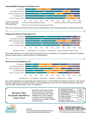 See Forward Needs Assessment 2