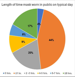 Mask use by Adults with Asthma in the Era of COVID-19 Photo