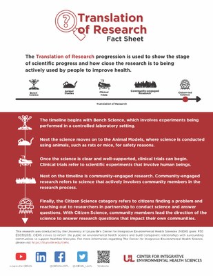 Translation of Research Fact Sheet photo