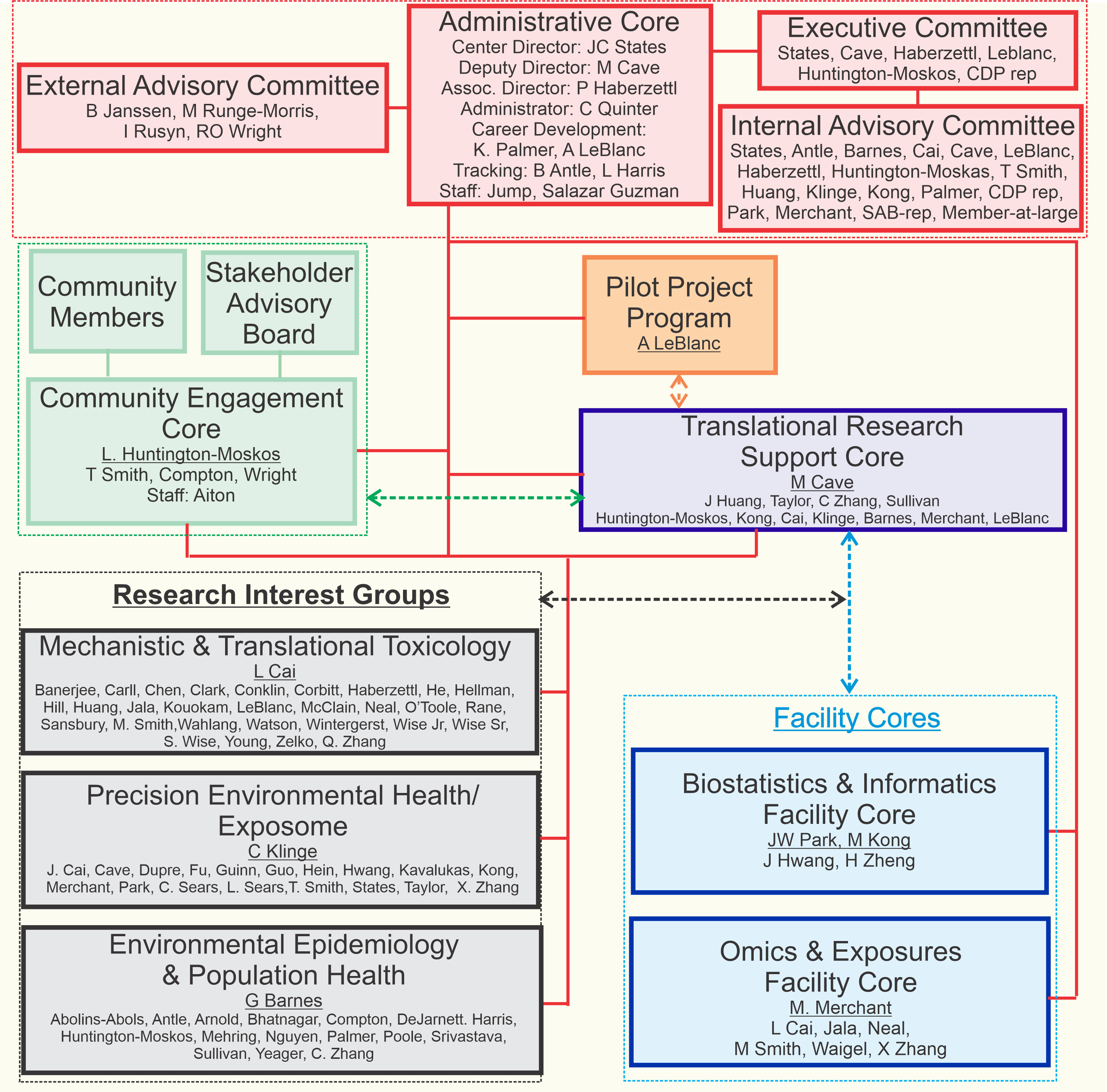 Org Chart 2.24.25