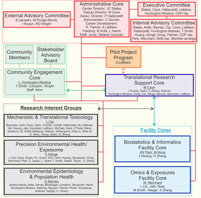 Org Chart 2.24.25