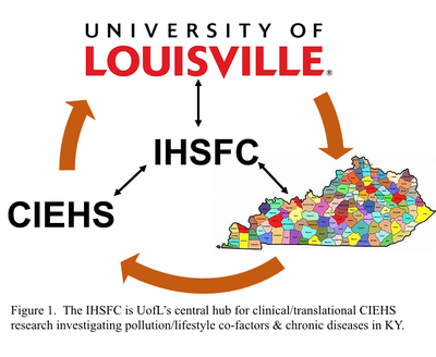 IHSFC-UofL