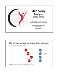 2014 2017 staff salary analysis cover