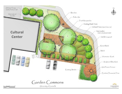 Garden Commons  Site Design