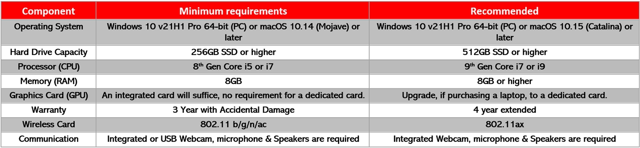 open dental system requirements