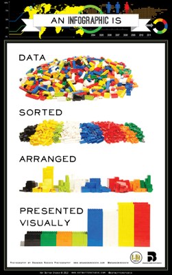An infographic is: data, sorted, arranged, presented visually