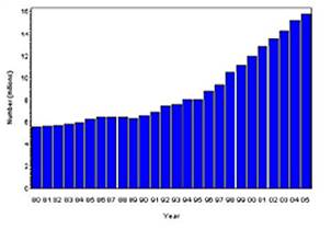 diabetes-prevalence