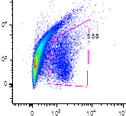 flowcytometry