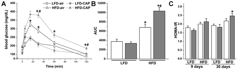 haberzettl fig2