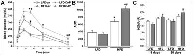 haberzettl fig2