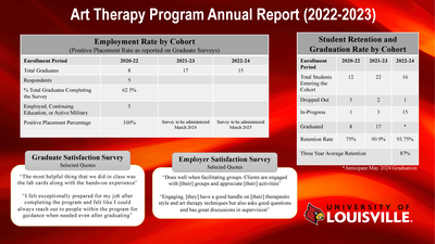 art-therapy-program-annual-report-2-21-24.png