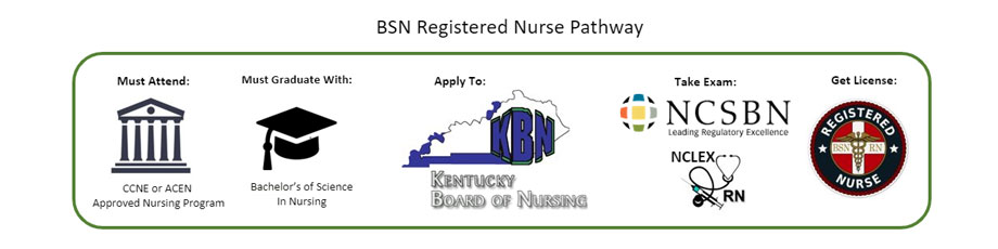 BSN Registered Nurse Pathway