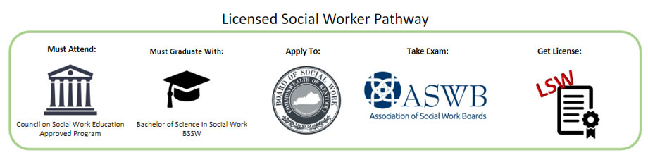 Licensed Social Worker Pathway