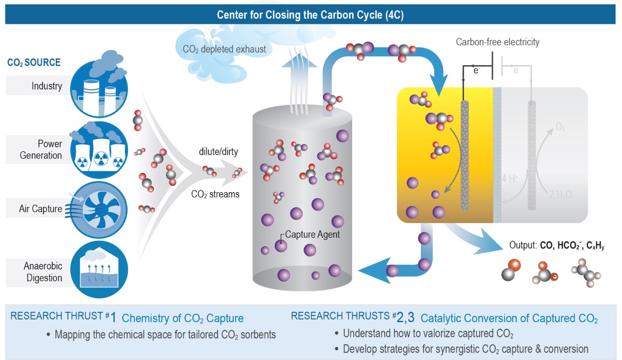 RCC Concept Schematic