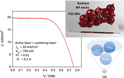 Thin Film Solar Cell