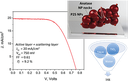 Thin Film Solar Cell