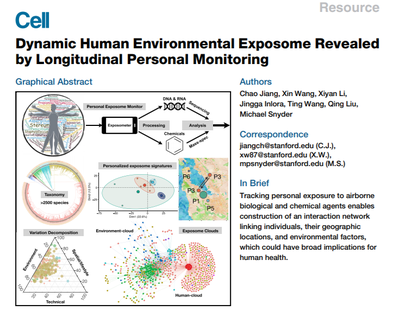 A paper on the human exposome