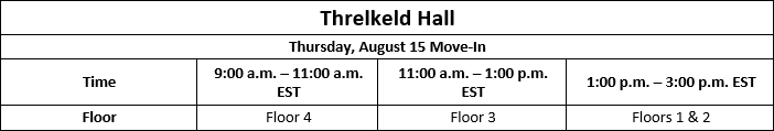 Threlkeld Hall