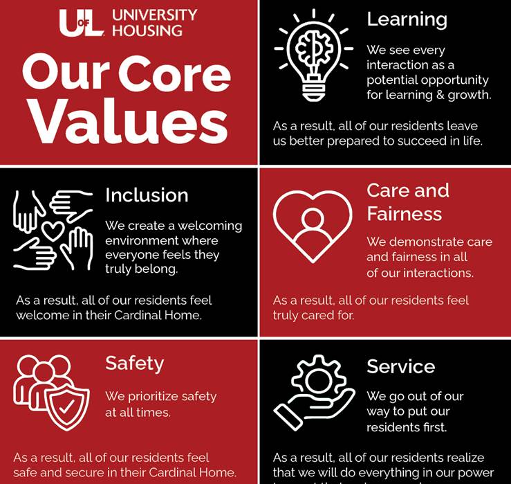UHRE Core Values - Learning, Inclusion, Care and Fairness, Safety, Service