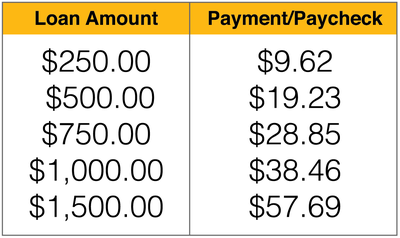 loan-amount