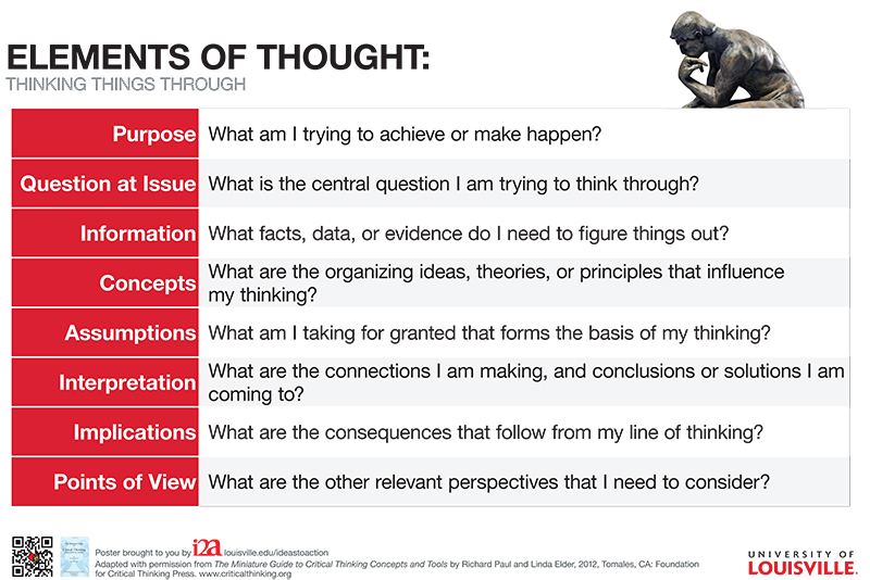 critical thinking elements and standards