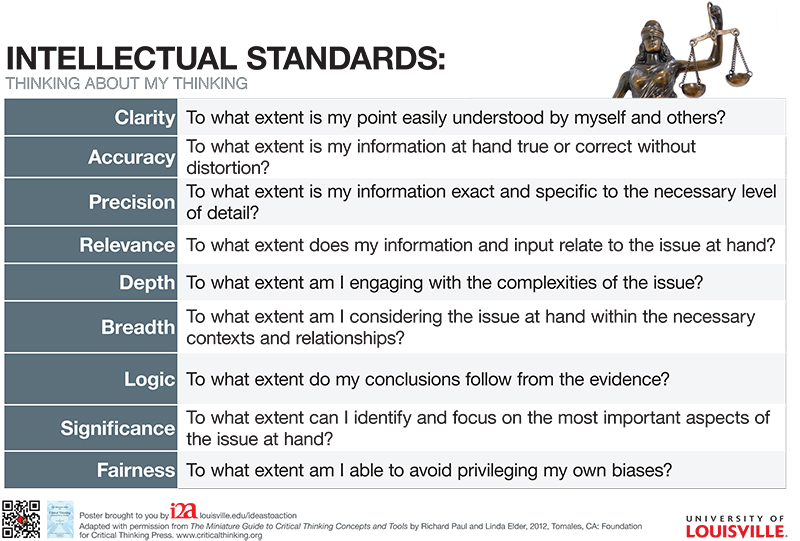 what are the 9 standards for critical thinking