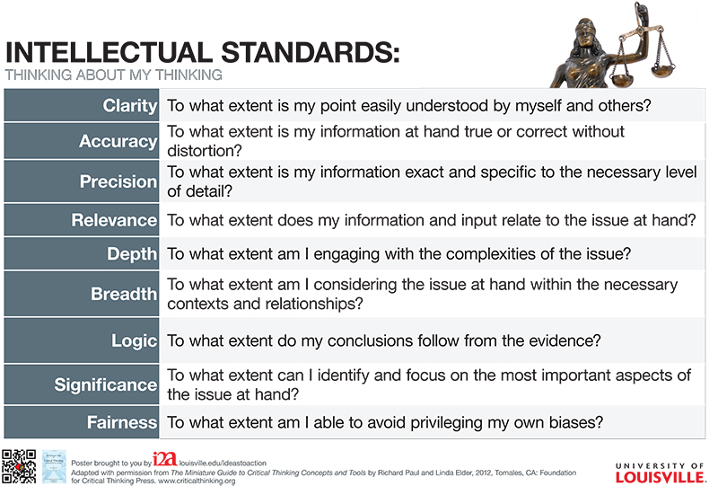 list and discuss the standards of critical thinking