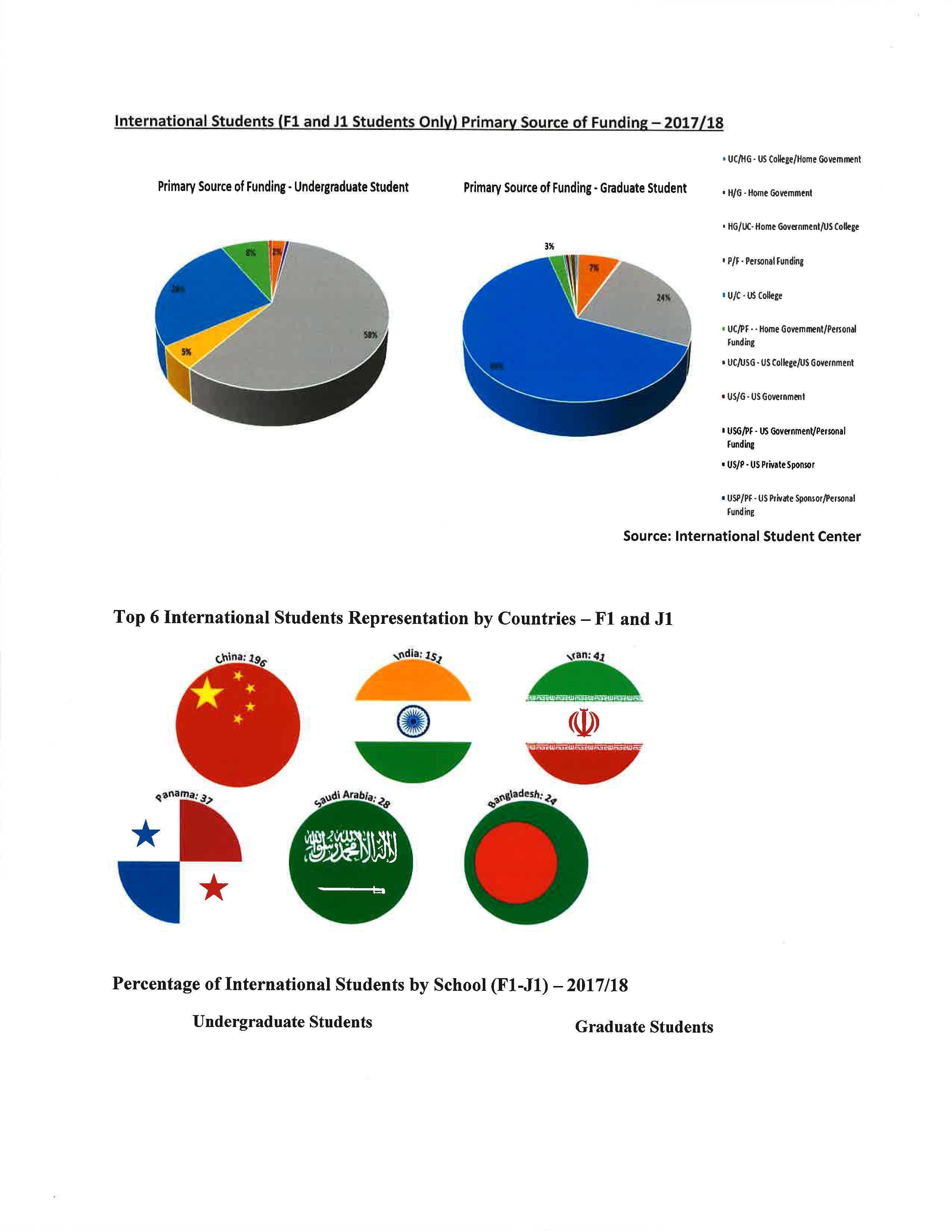 Data 2