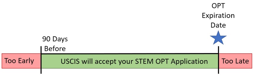 STEM OPT Timeline