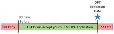 STEM OPT Timeline