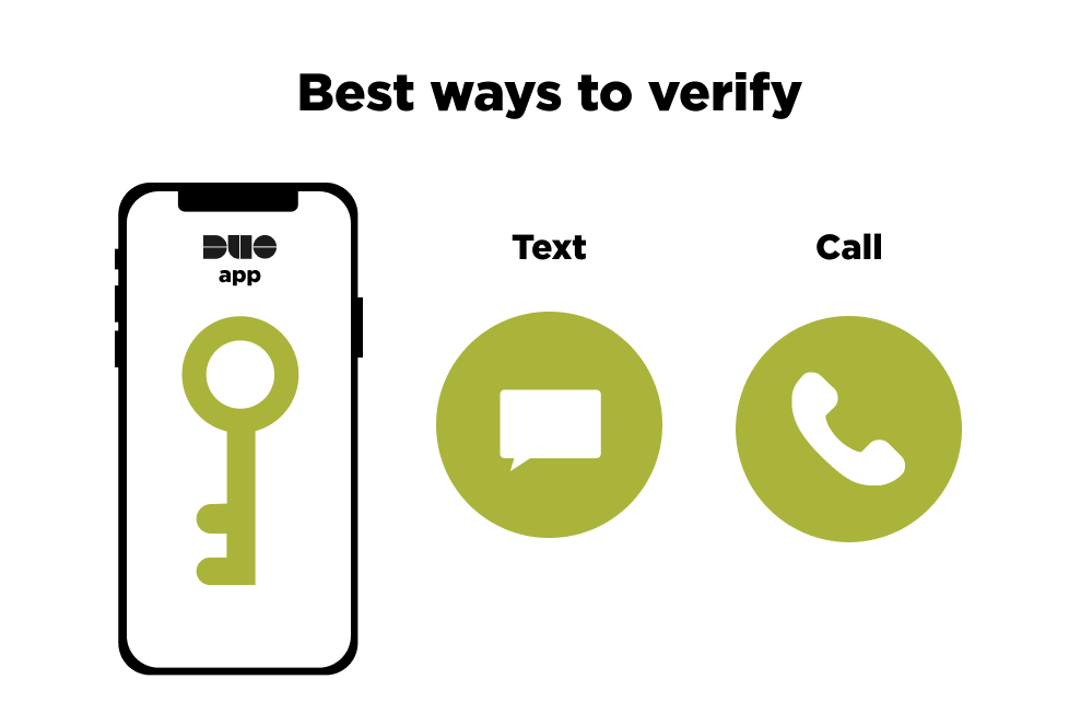 best ways to verify - duo app, text, call