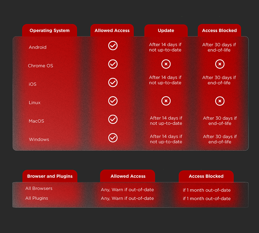 list of supported operating systems