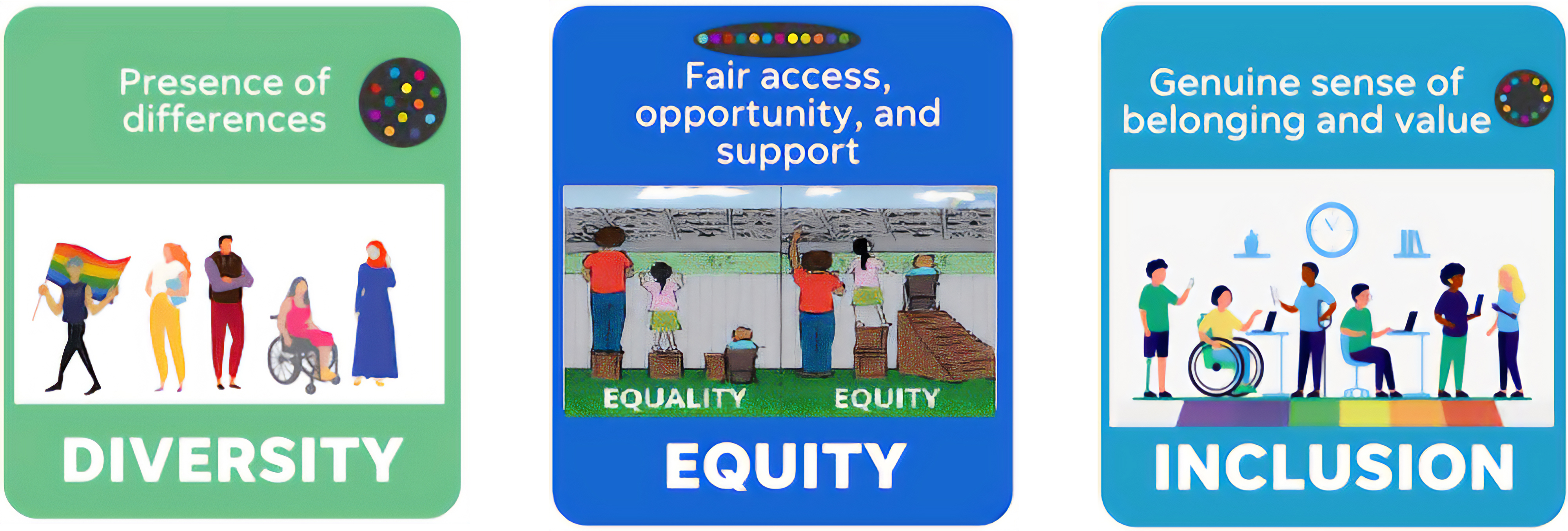 Diversity, Equity, Inclusion Banner