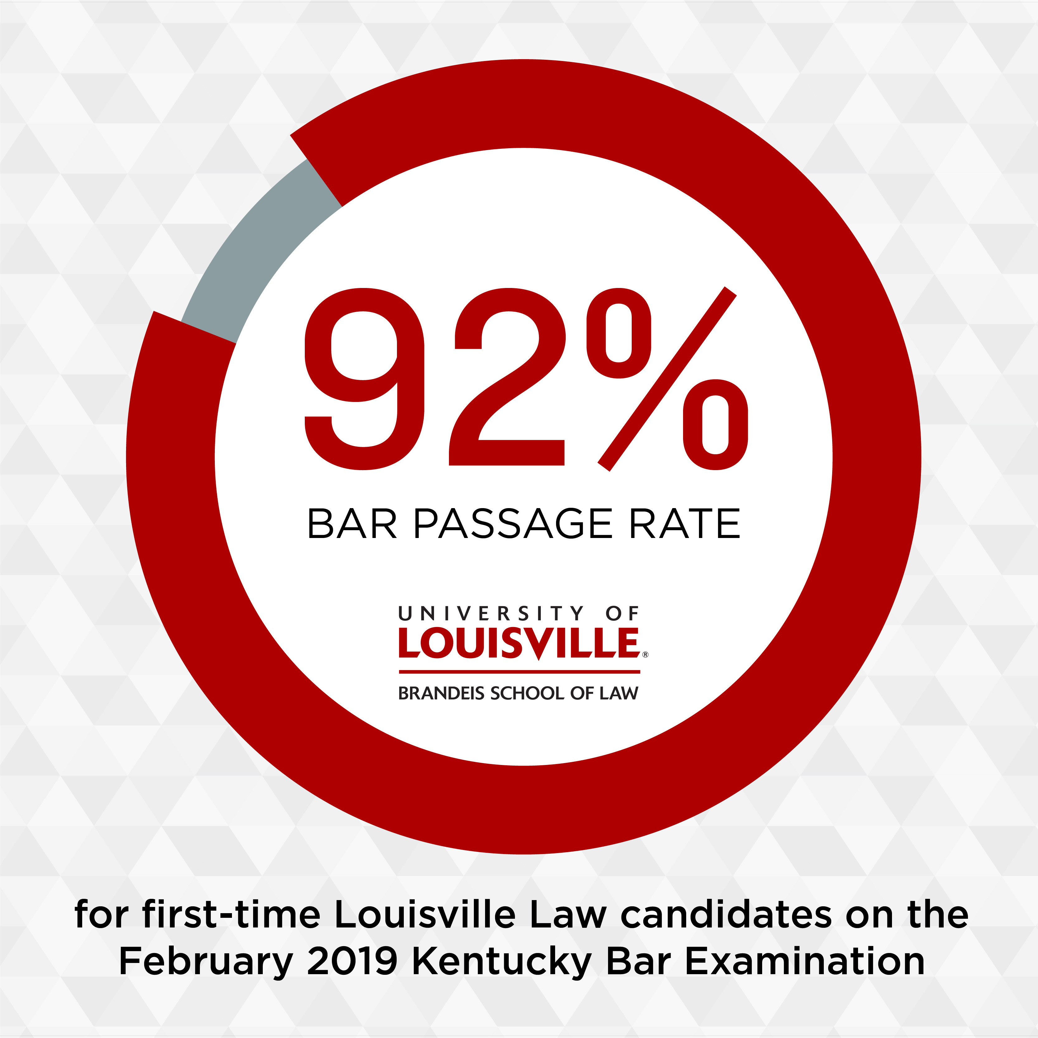 February 2019 bar passage graphic