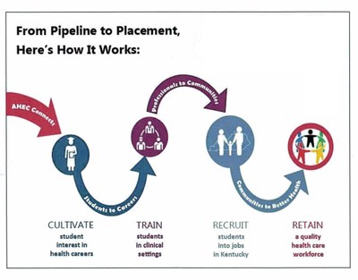 Pipeline graphic