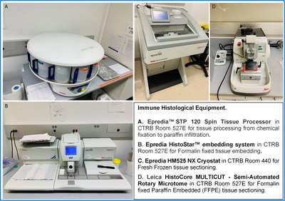 Immune Histological Equipment