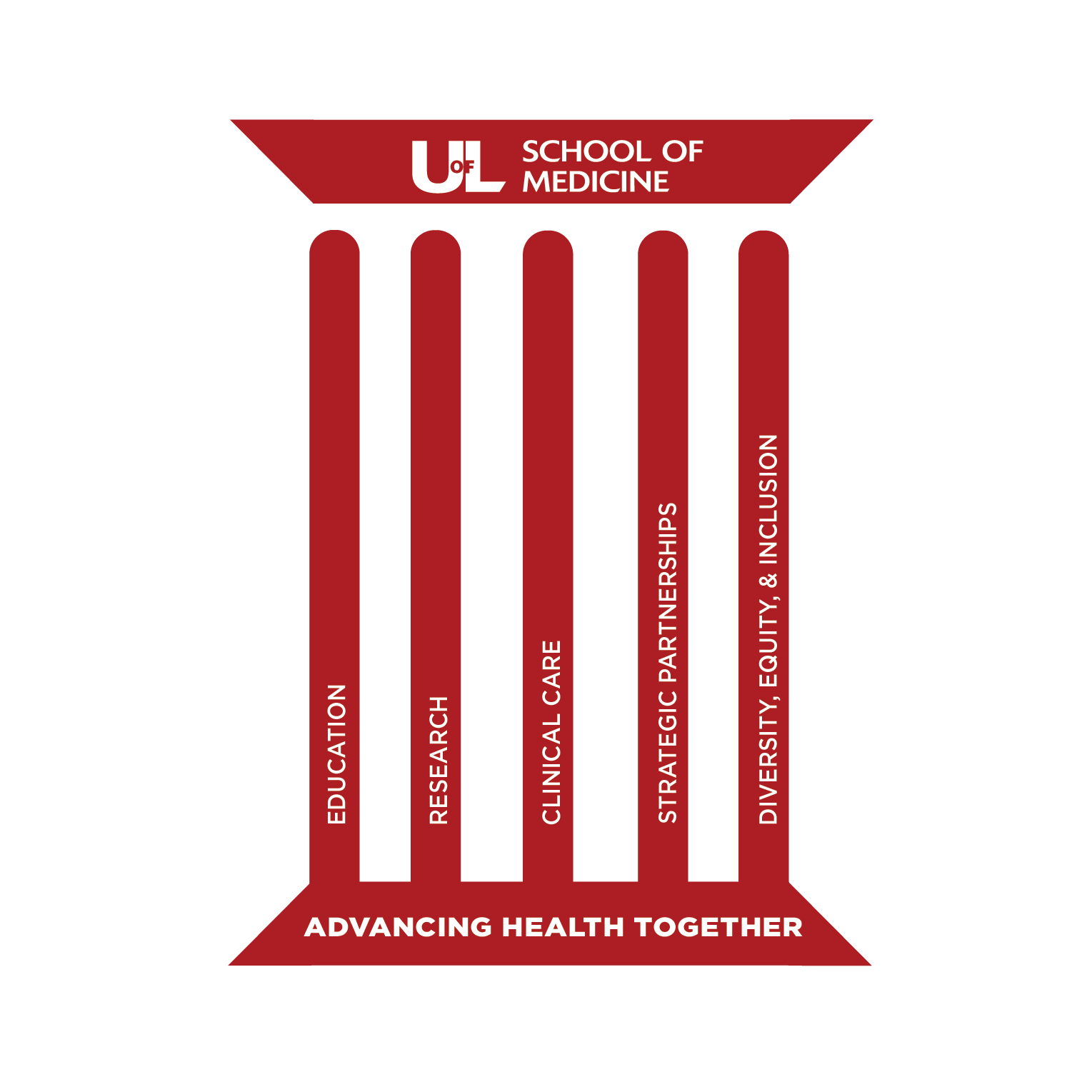 uofl school of medicine strategic plan is based on the five pillars to advance health together including education, research, clinical care, strategic partnerships, and diversity, equity, and inclusion