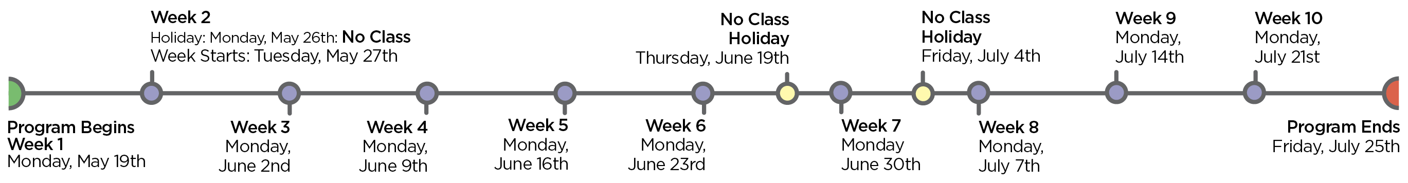 2025 timeline graphic