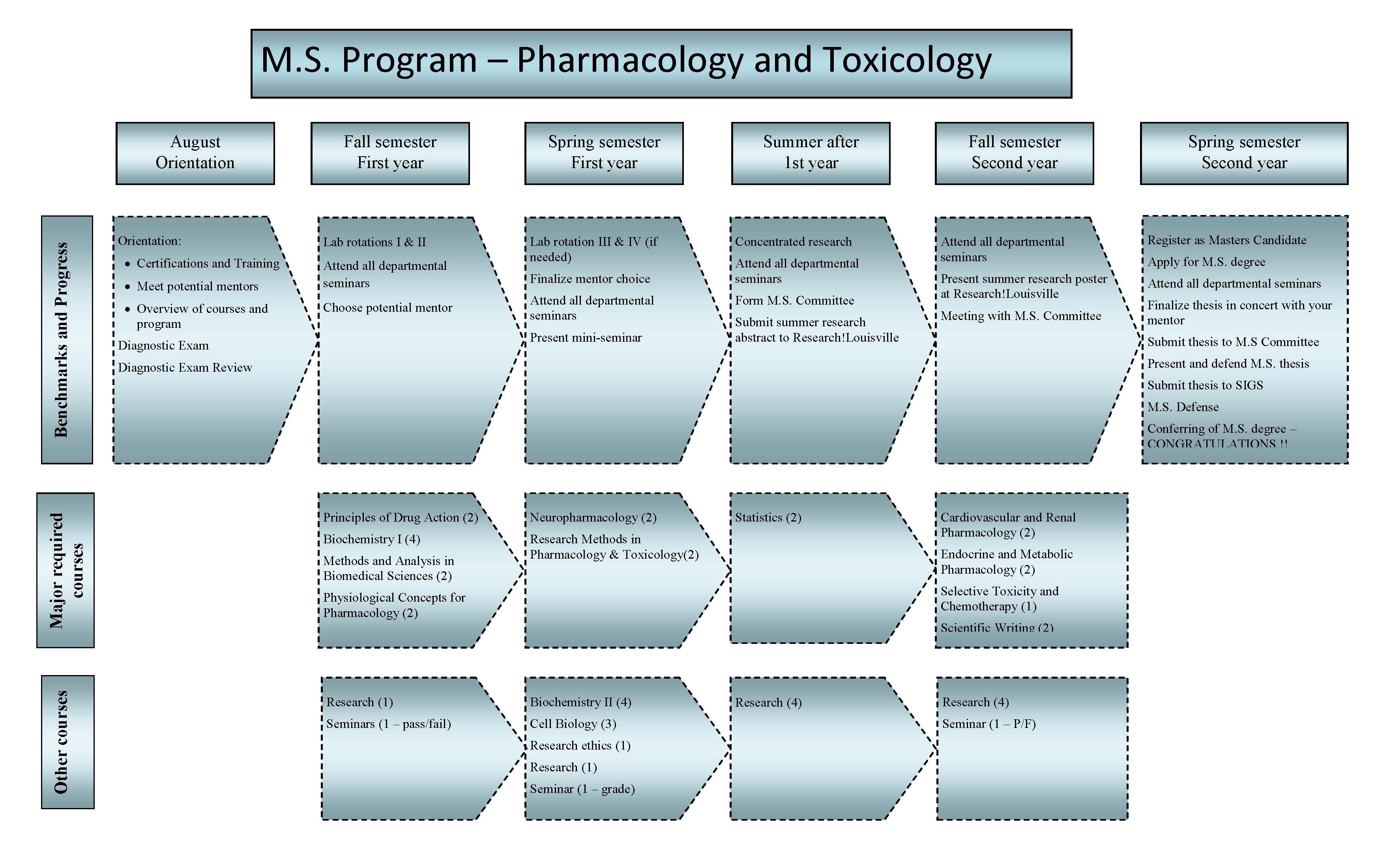 MS Flowchart