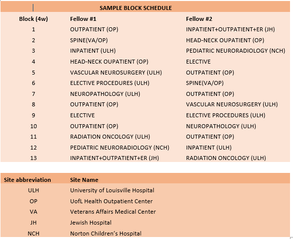 Sample Block Schedule