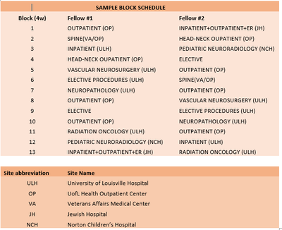 Sample Block Schedule